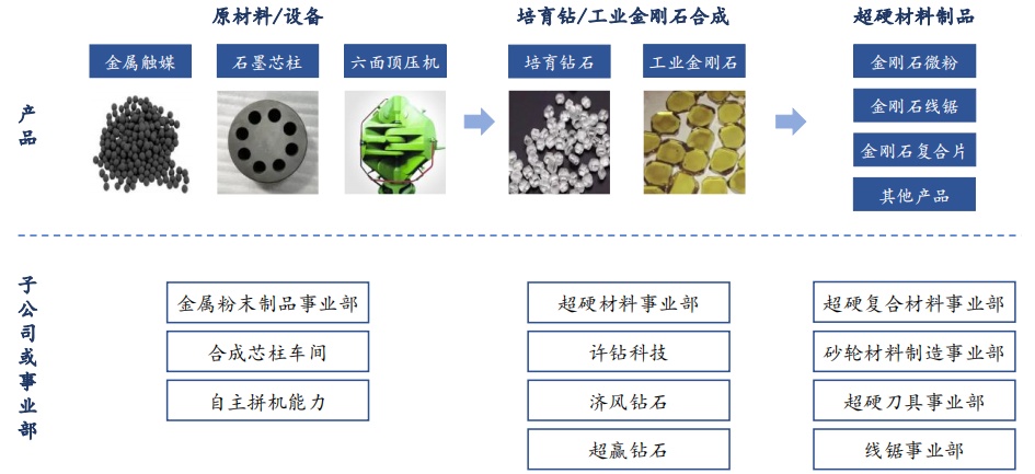 中锋金刚石工具